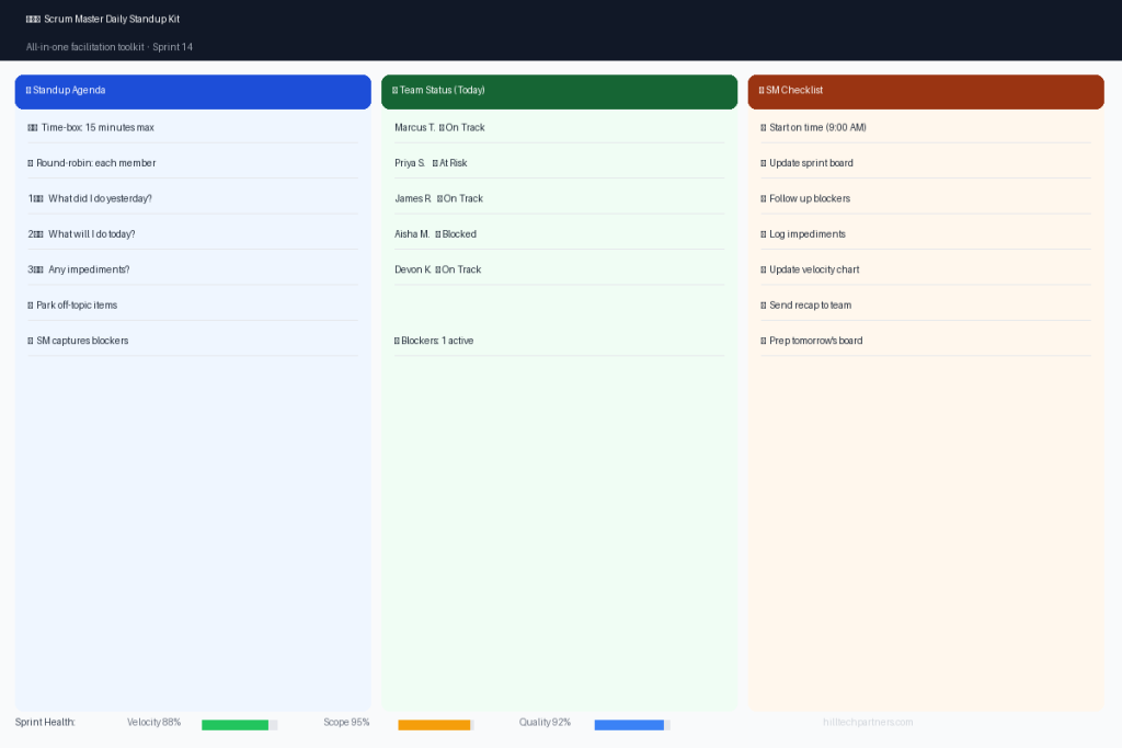 Scrum Master Daily Standup Kit Preview